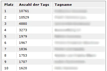 tags.jpg